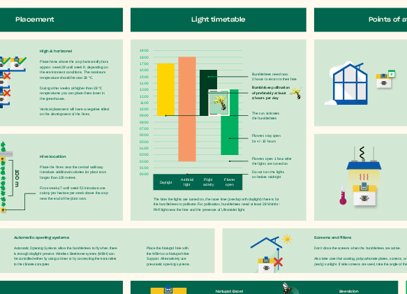 Lista de controlo das luzes de crescimento